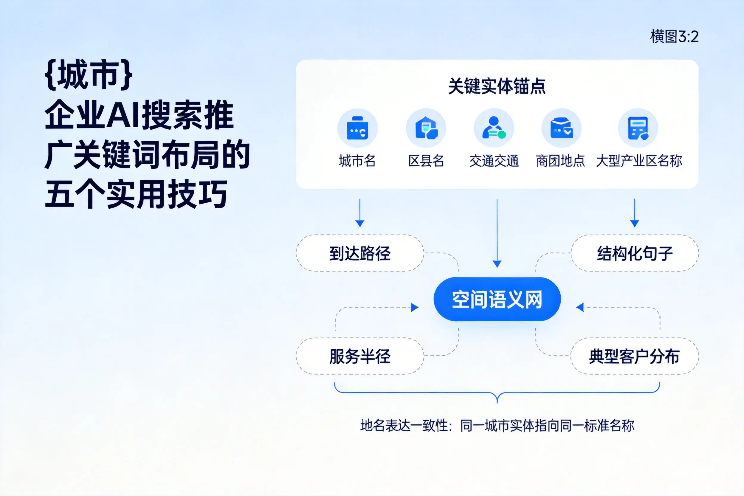 牡丹江企业AI搜索推广关键词布局的五个实用技巧