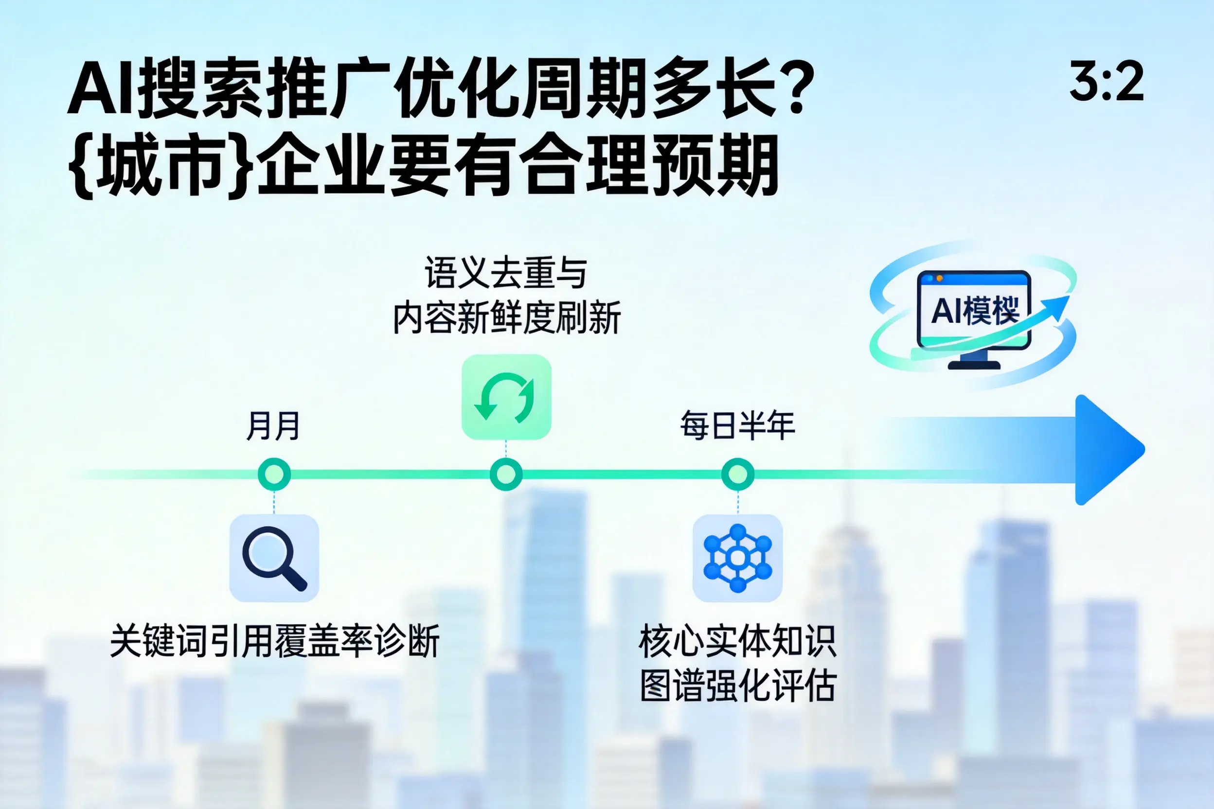 AI搜索推广优化周期多长？牡丹江企业要有合理预期