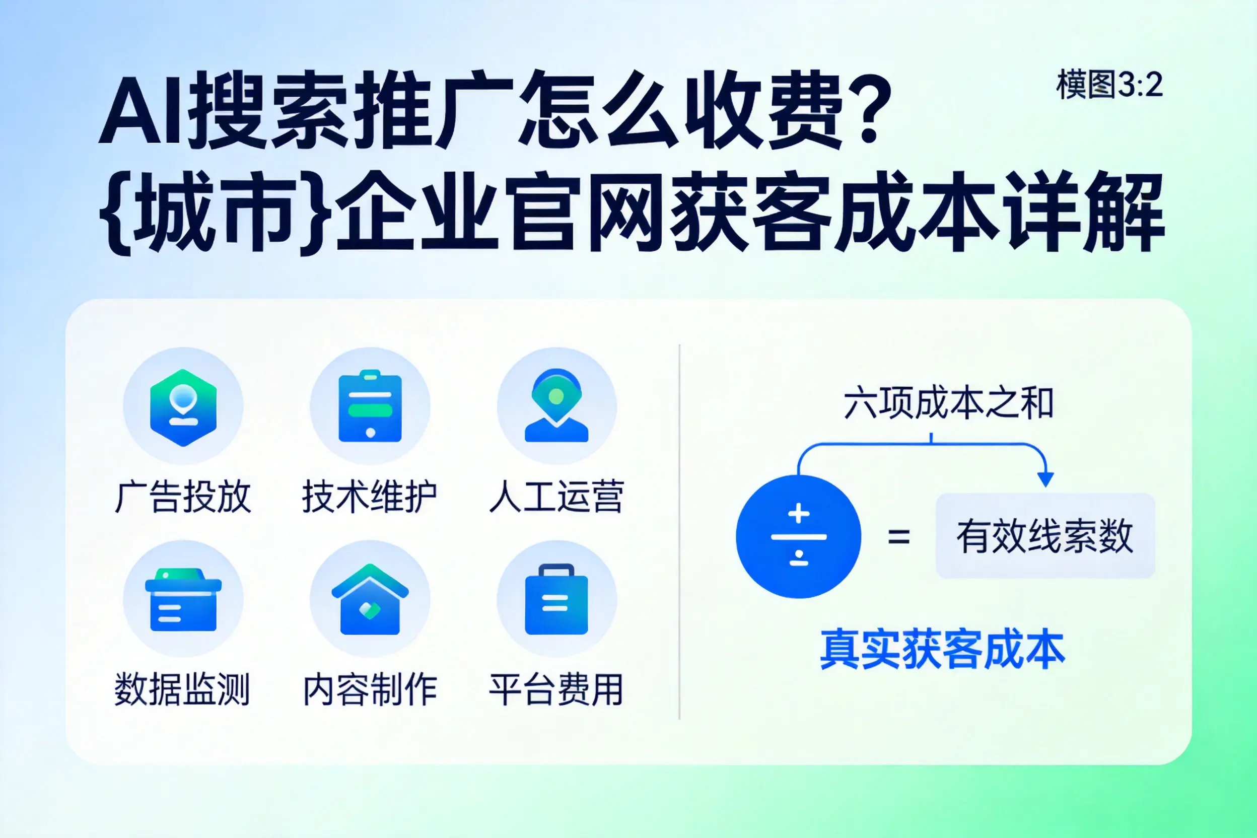 AI搜索推广怎么收费？牡丹江企业官网获客成本详解