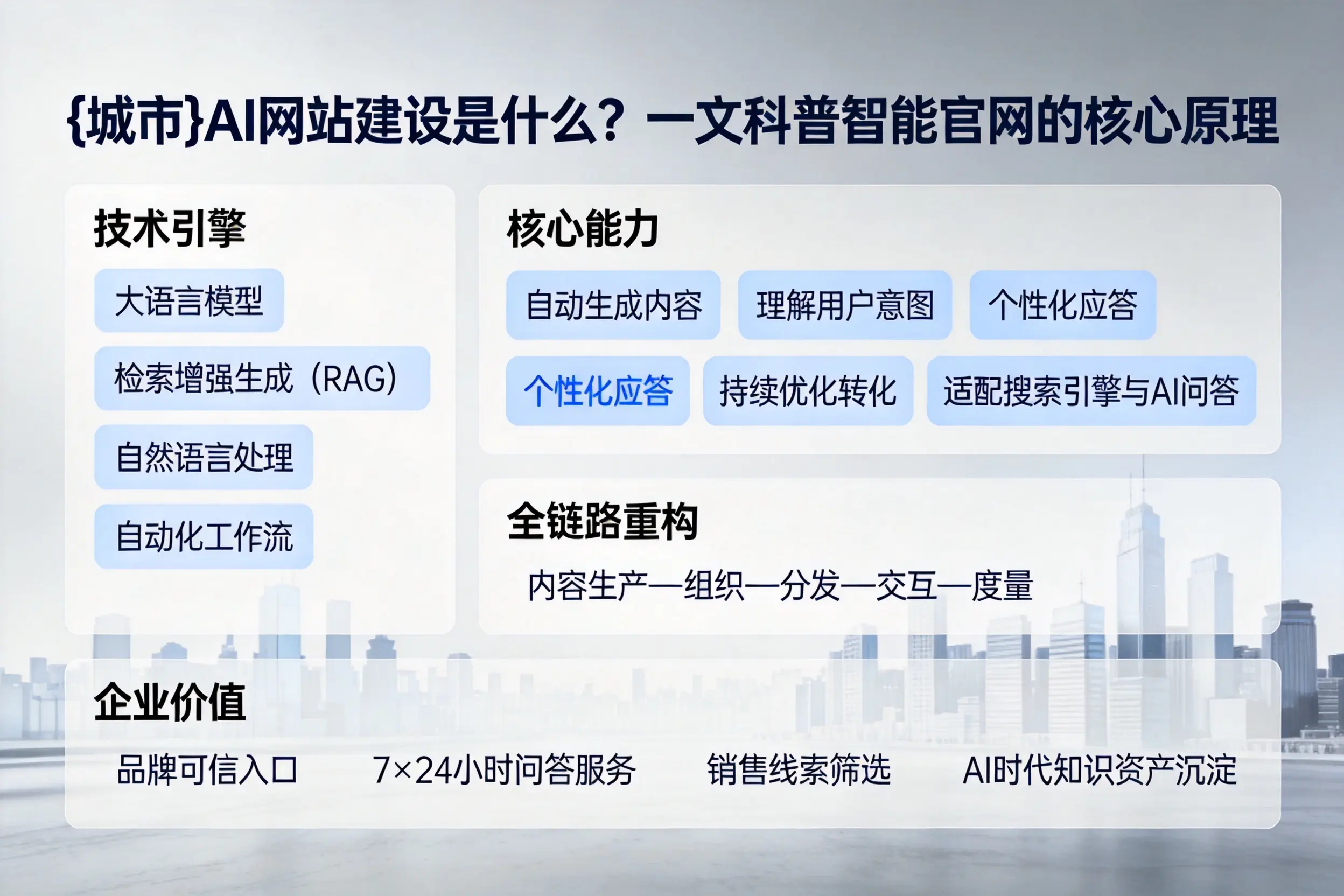 牡丹江AI网站建设是什么？一文科普智能官网的核心原理