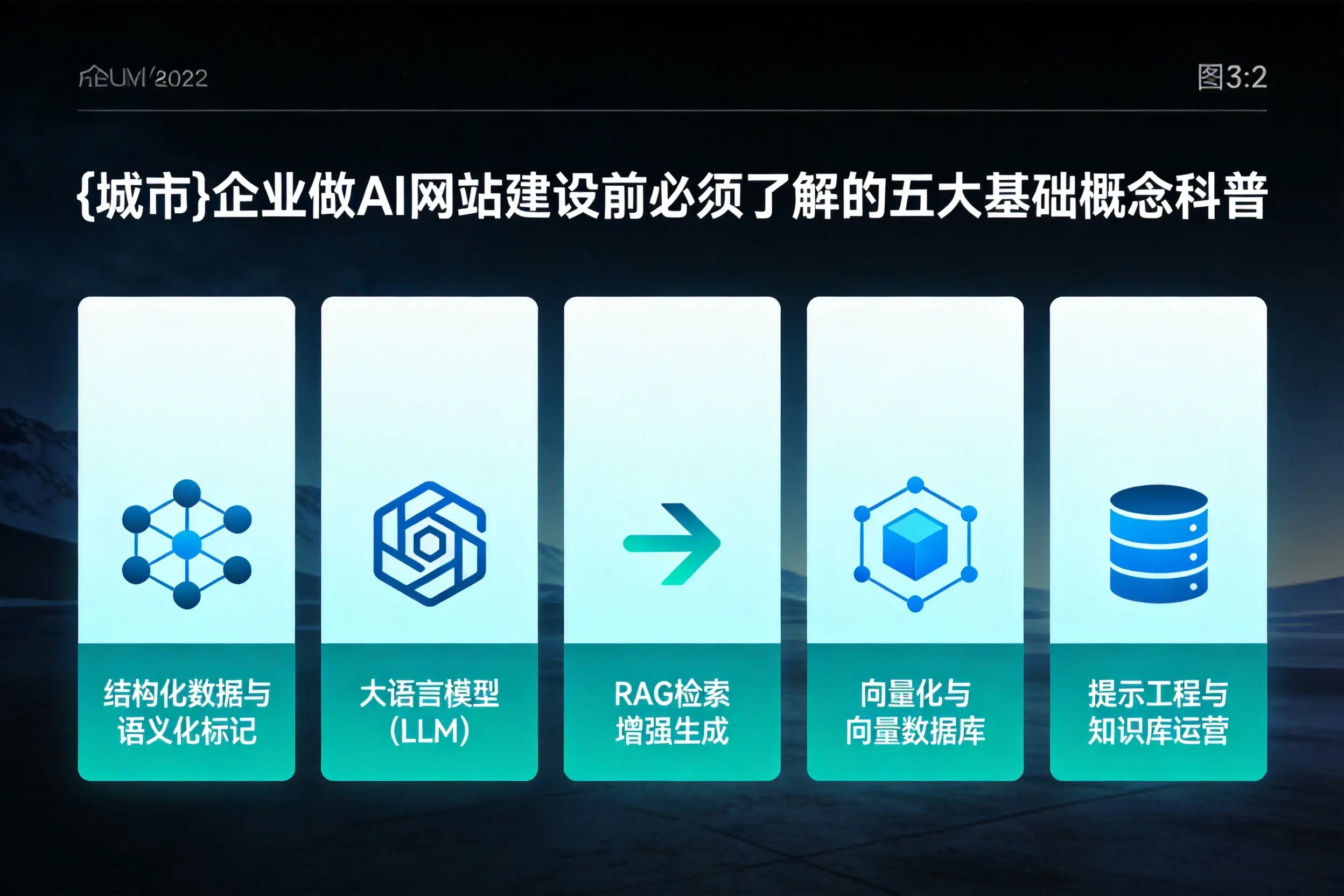 牡丹江企业做AI网站建设前必须了解的五大基础概念科普