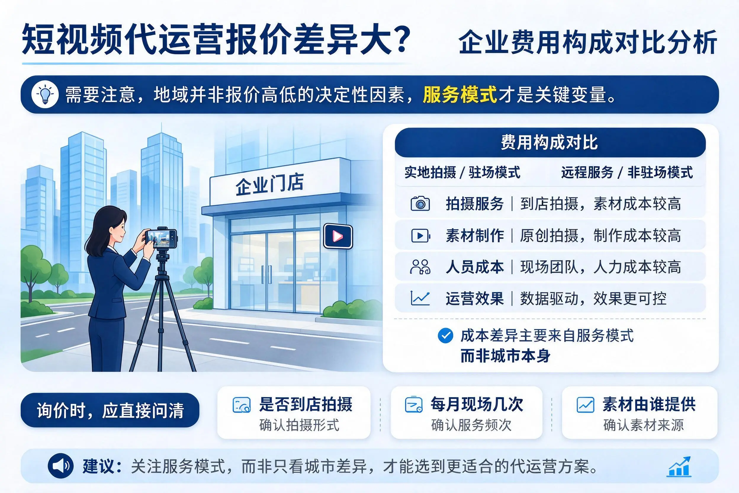 短视频代运营报价差异大?牡丹江企业费用构成对比分析