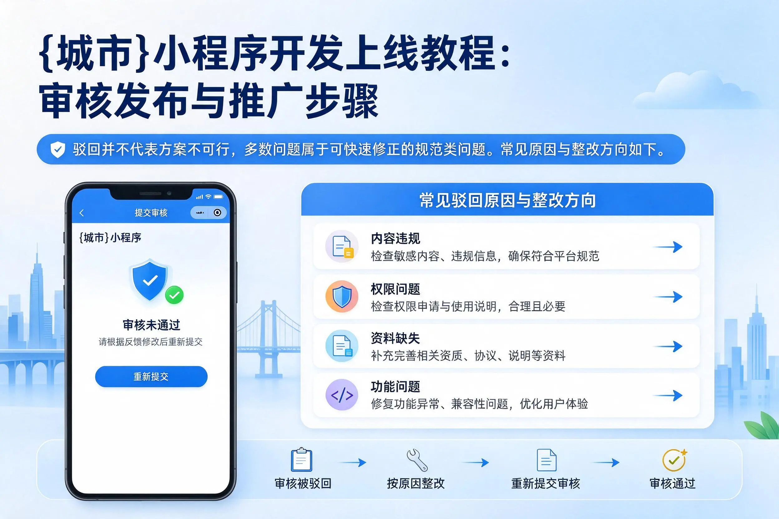 牡丹江小程序开发上线教程:审核发布与推广步骤