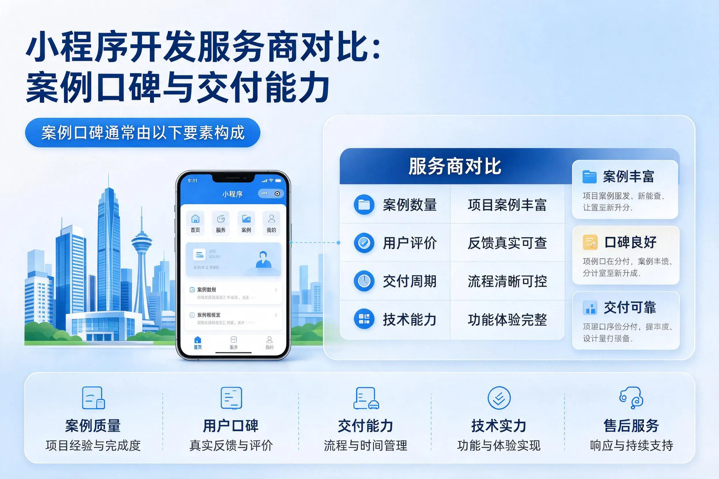 牡丹江小程序开发服务商对比:案例口碑与交付能力