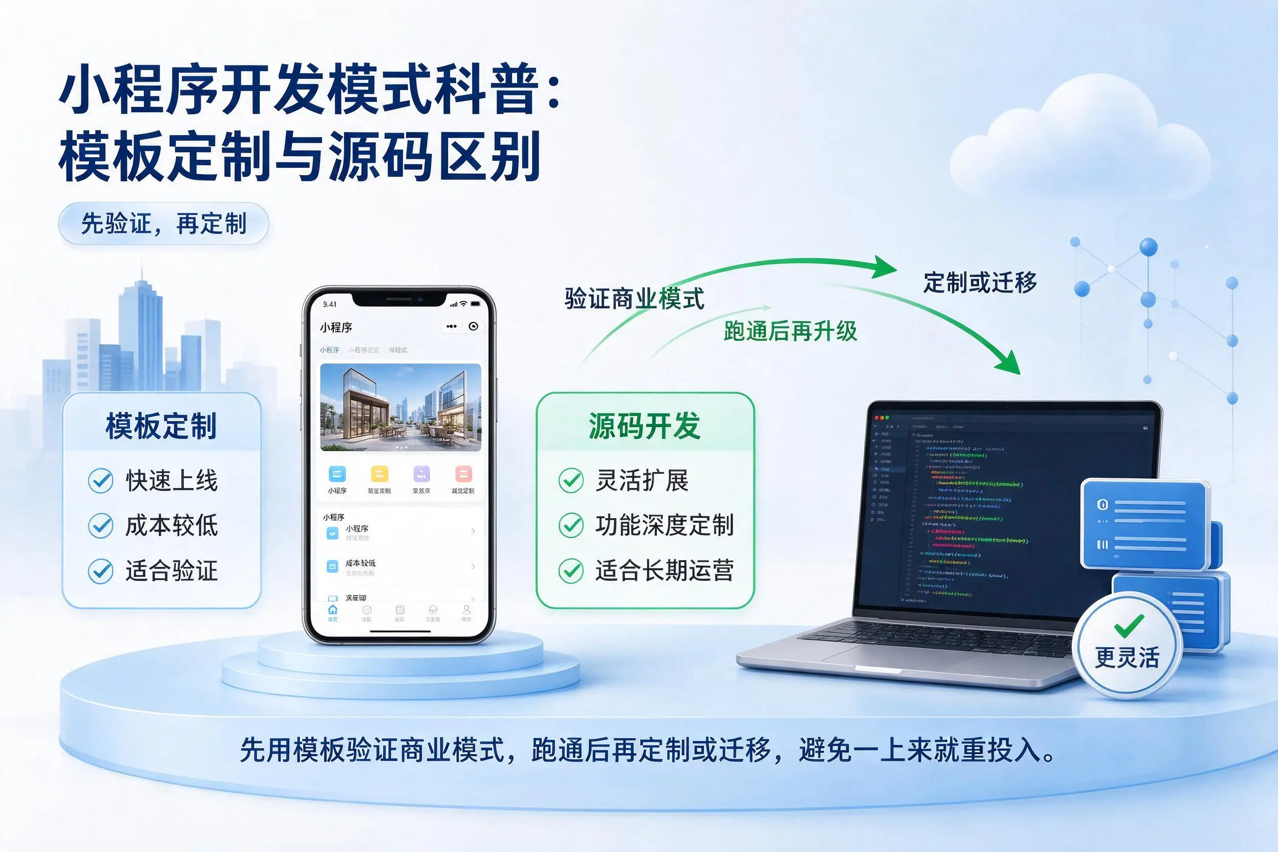牡丹江小程序开发模式科普:模板定制与源码区别