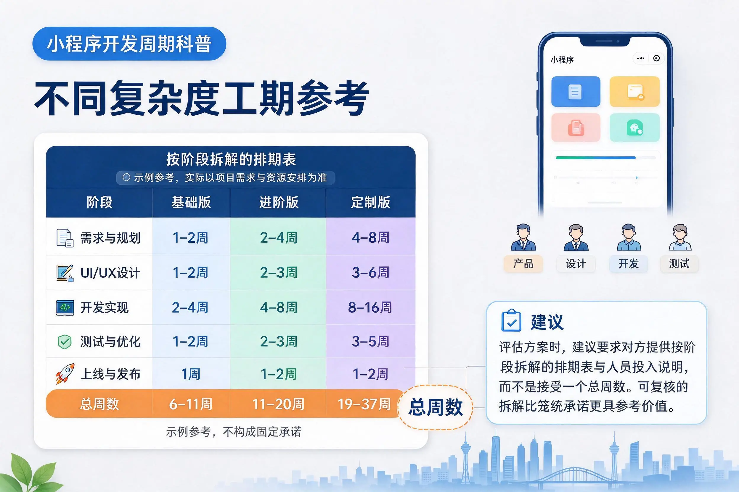 牡丹江小程序开发周期科普：不同复杂度工期参考