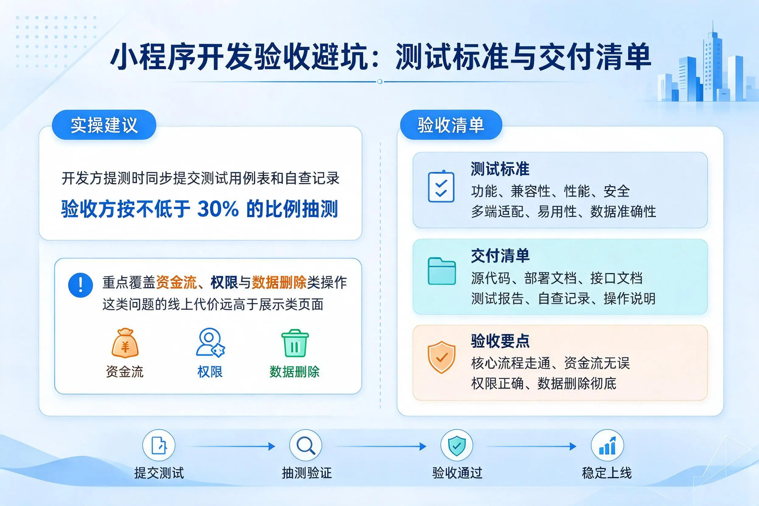 牡丹江小程序开发验收避坑：测试标准与交付清单