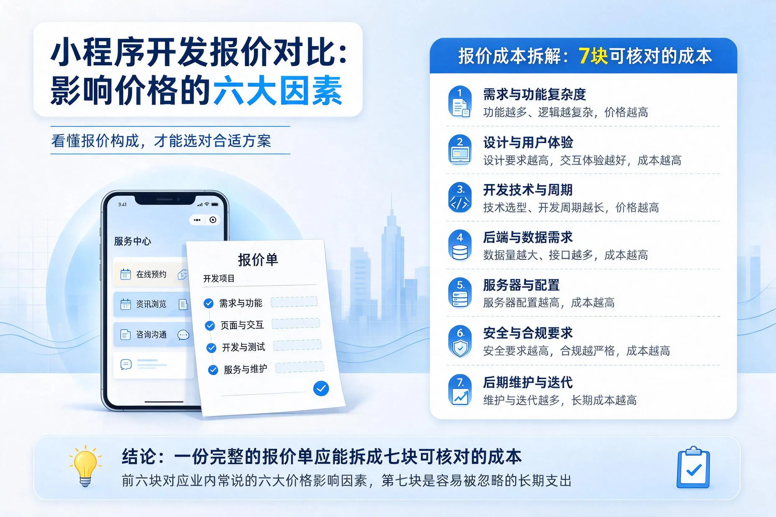 牡丹江小程序开发报价对比:影响价格的六大因素