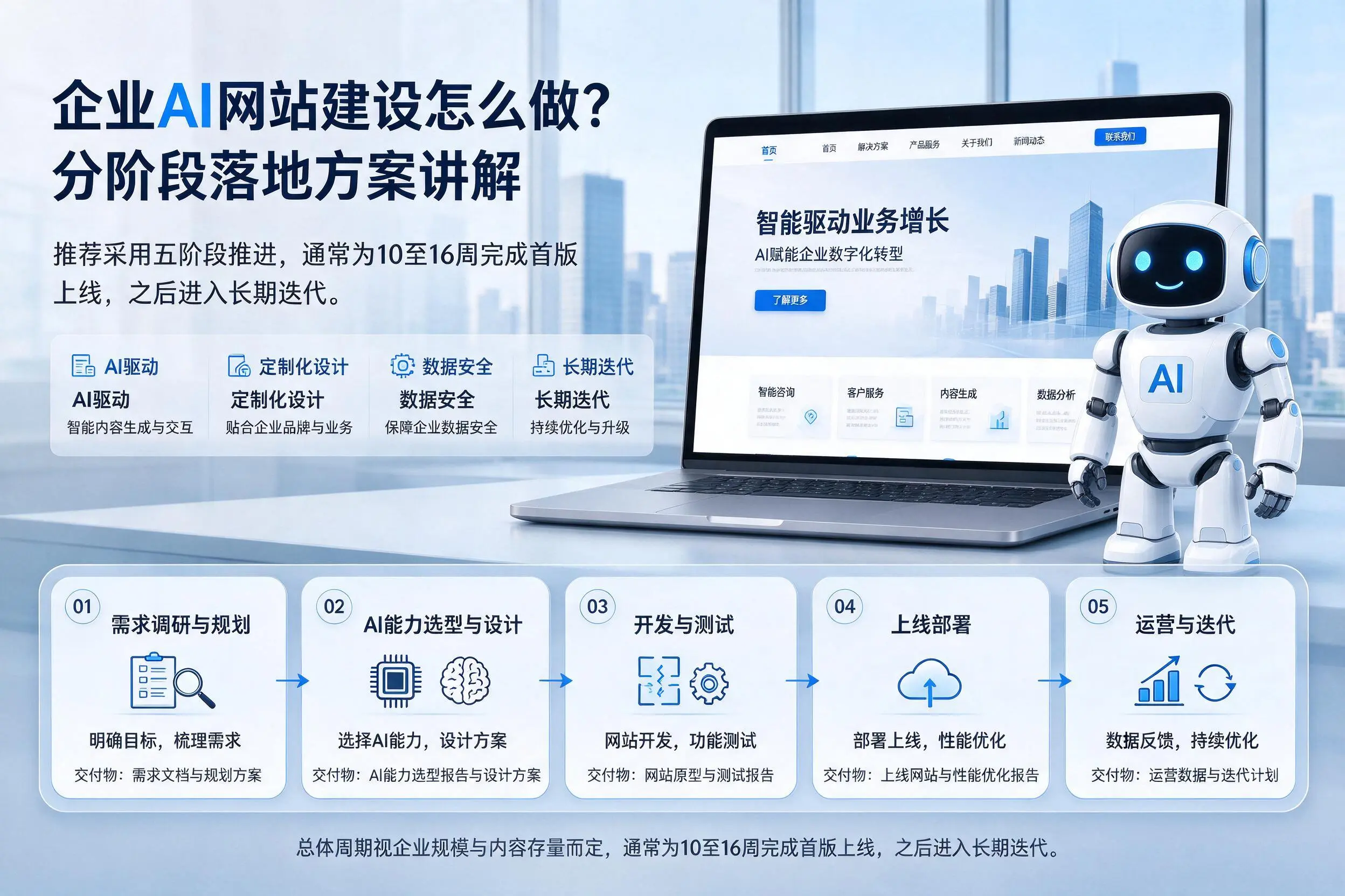 牡丹江企业AI网站建设怎么做？分阶段落地方案讲解