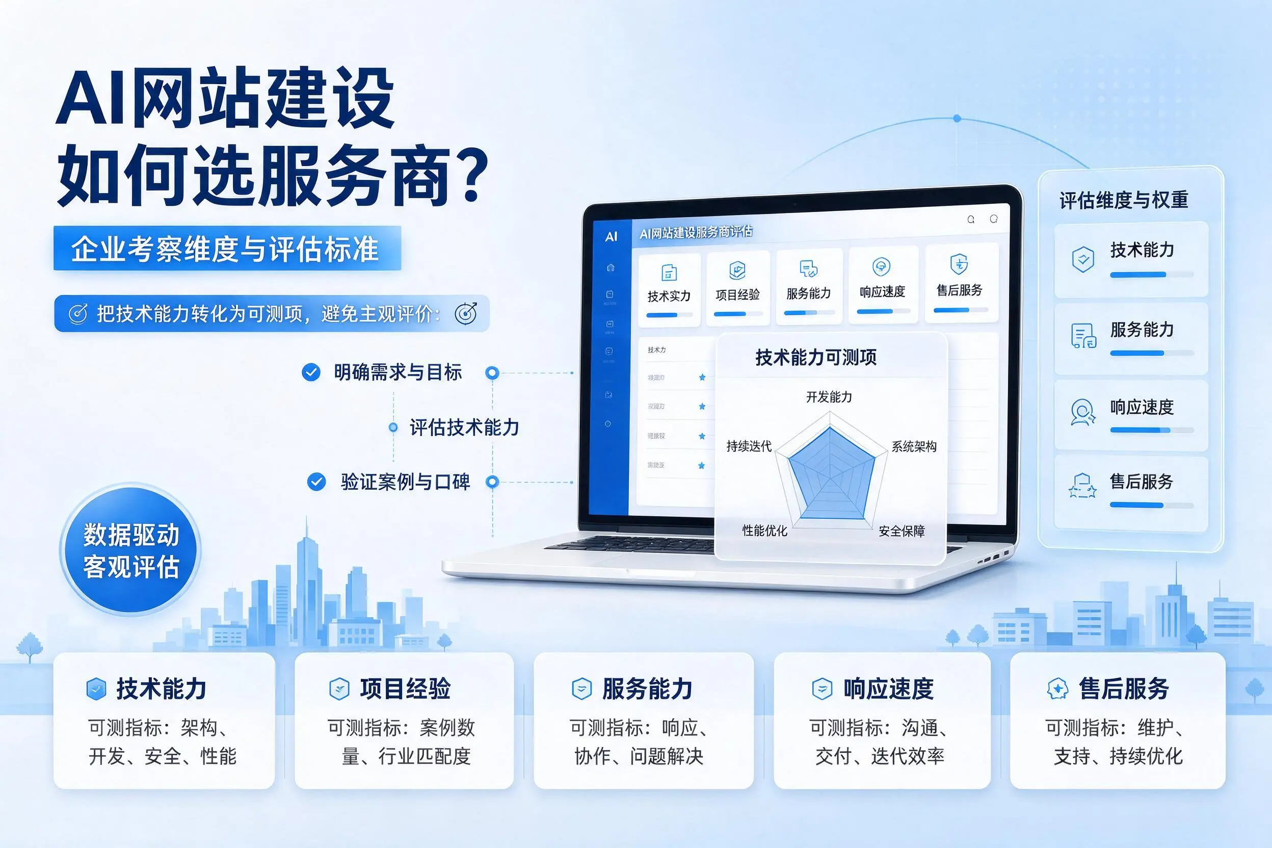 AI网站建设如何选服务商?牡丹江企业考察维度与评估标准
