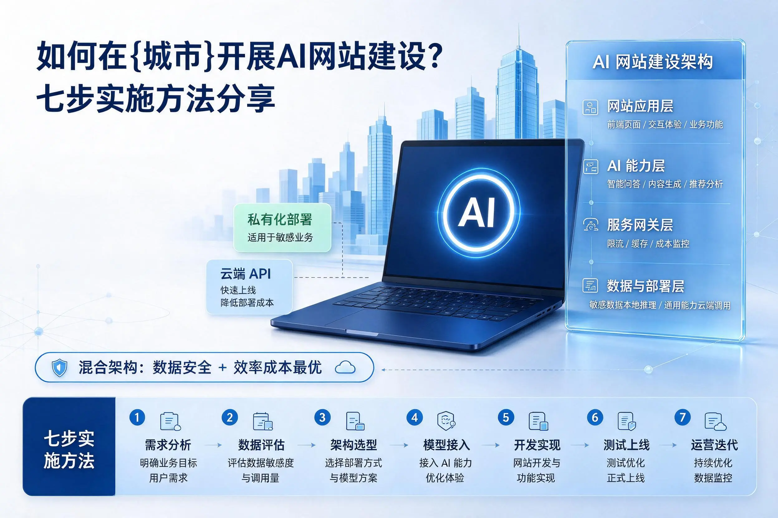 如何在牡丹江开展AI网站建设?七步实施方法分享