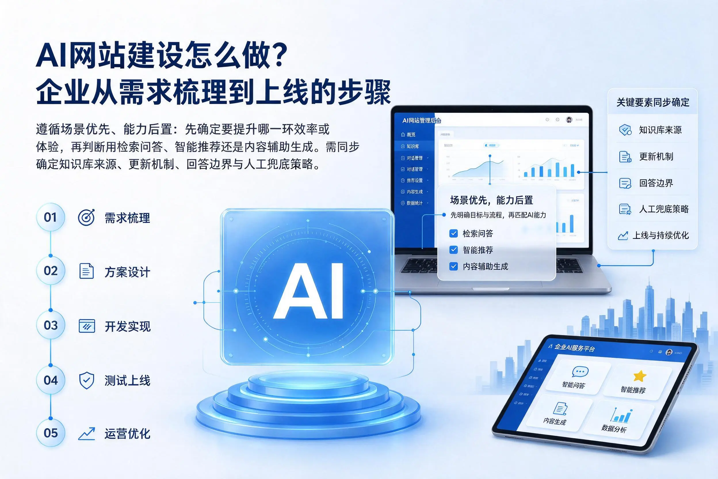 AI网站建设怎么做？牡丹江企业从需求梳理到上线的步骤