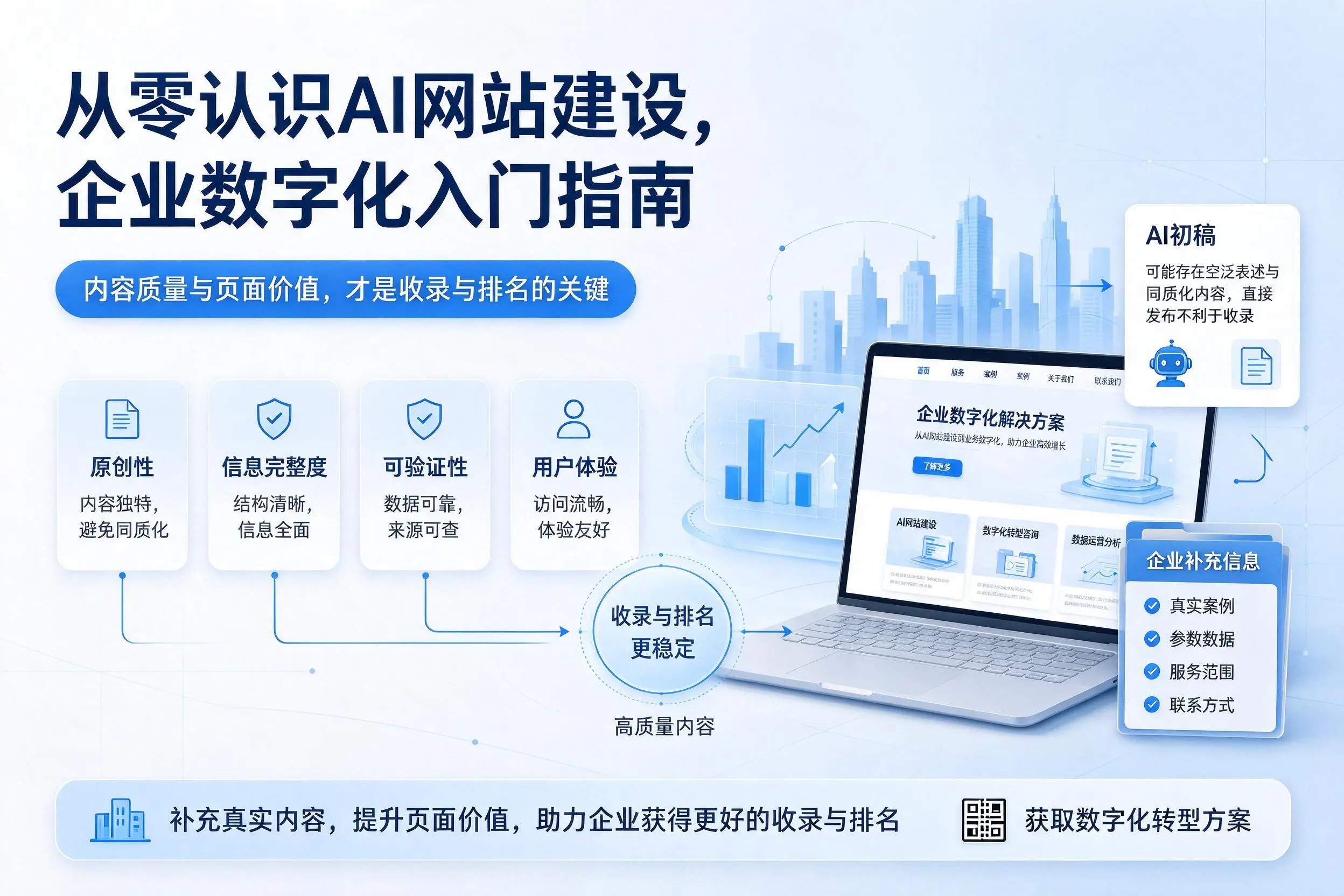 从零认识AI网站建设，牡丹江企业数字化入门指南