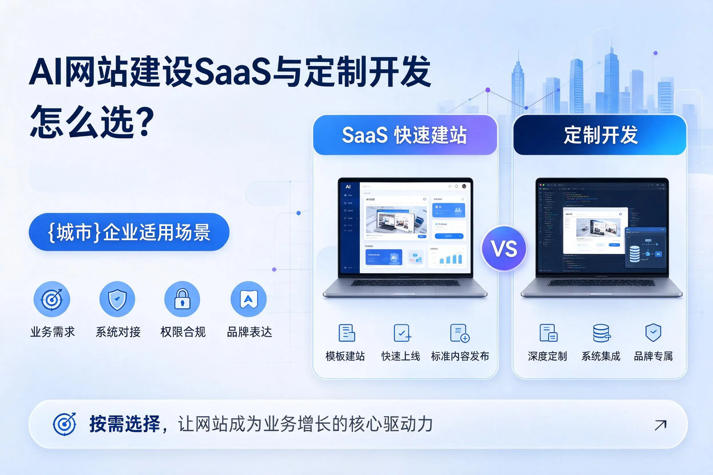 AI网站建设SaaS与定制开发怎么选?牡丹江企业适用场景