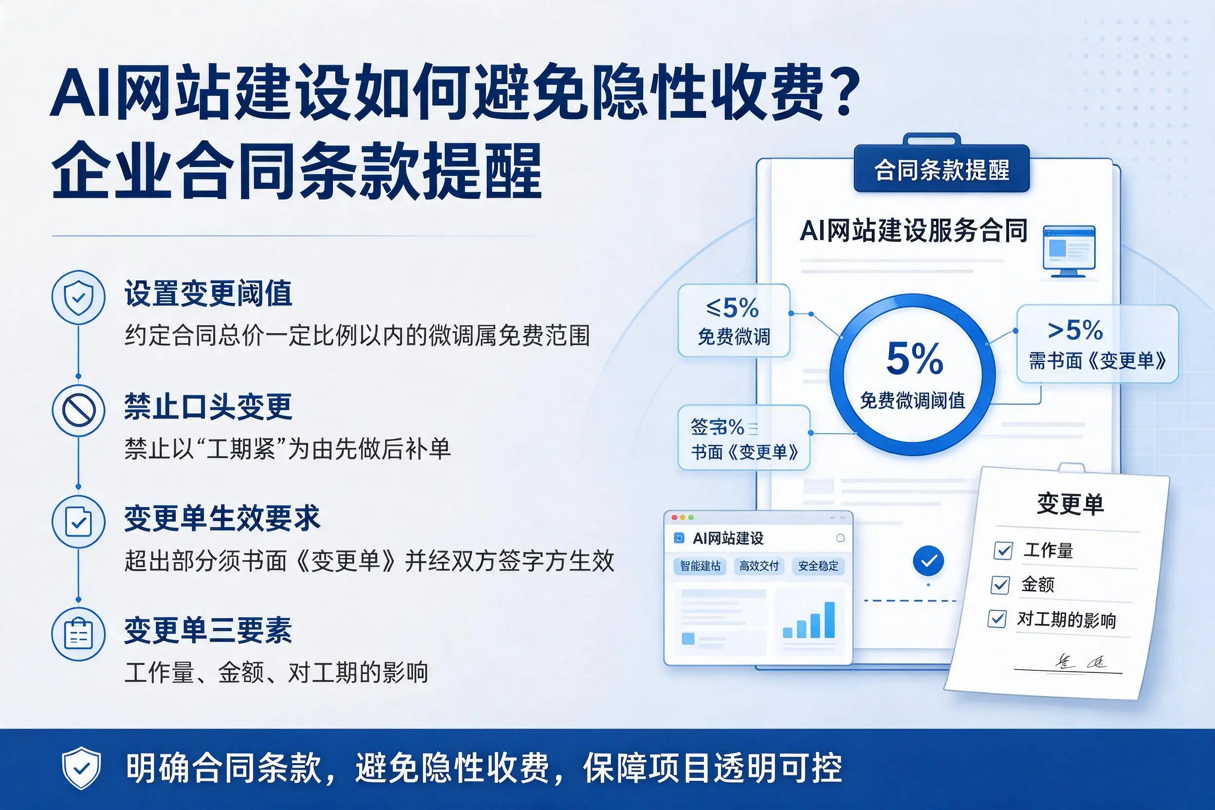 AI网站建设如何避免隐性收费？牡丹江企业合同条款提醒