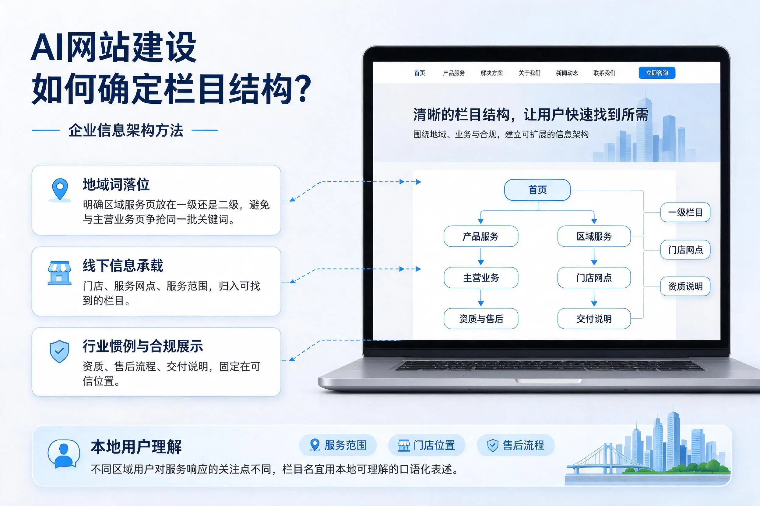 AI网站建设如何确定栏目结构?牡丹江企业信息架构方法