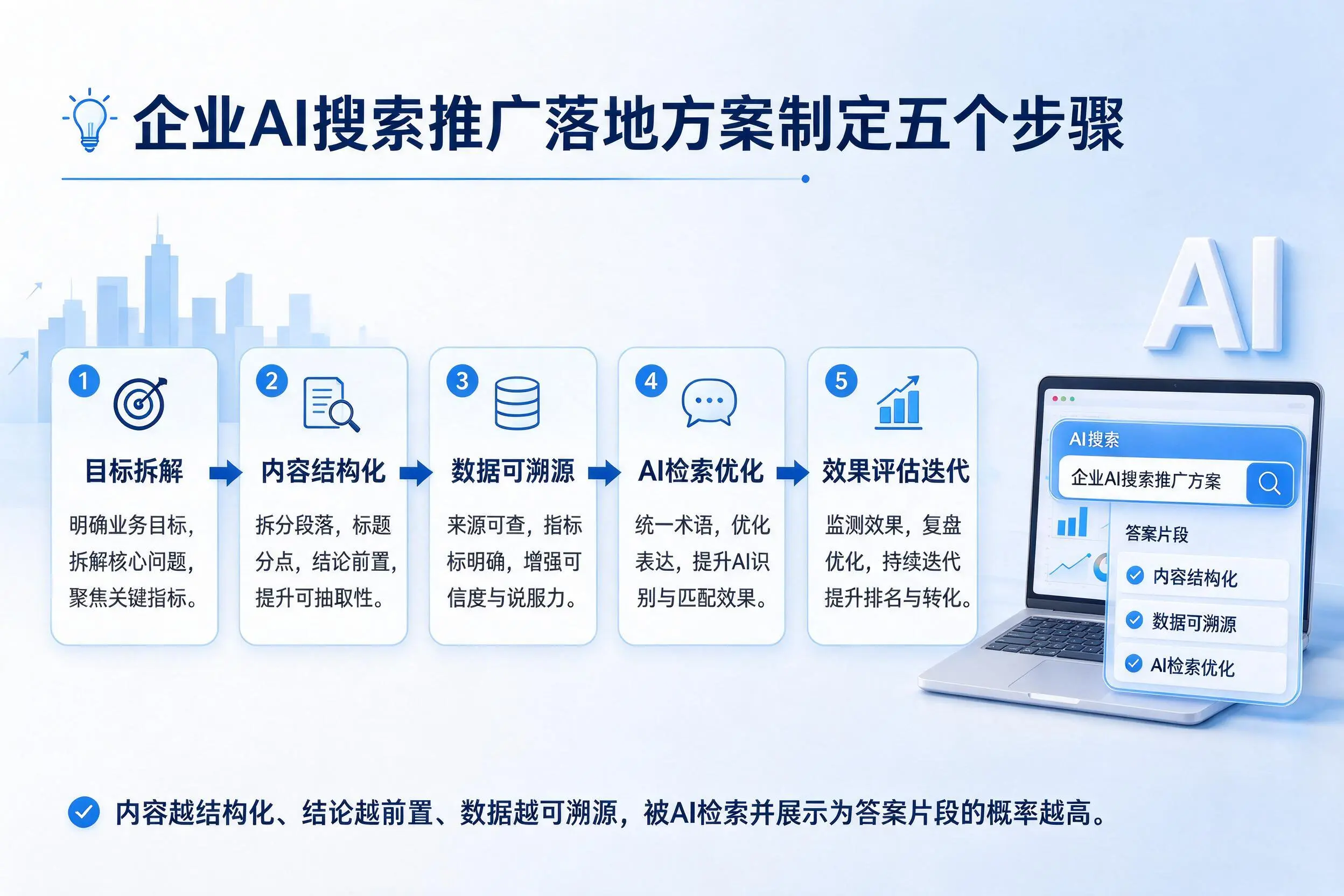 牡丹江企业AI搜索推广落地方案制定五个步骤